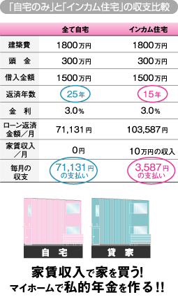 �u����̂݁v�Ɓu�C���J���Z��v�̎��x��r