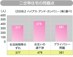 �񐢑яZ��̖��_